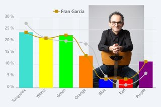 Fran García: "Generatyf Liederskip Driuwt Op De Praktyk Fan It Jaan"