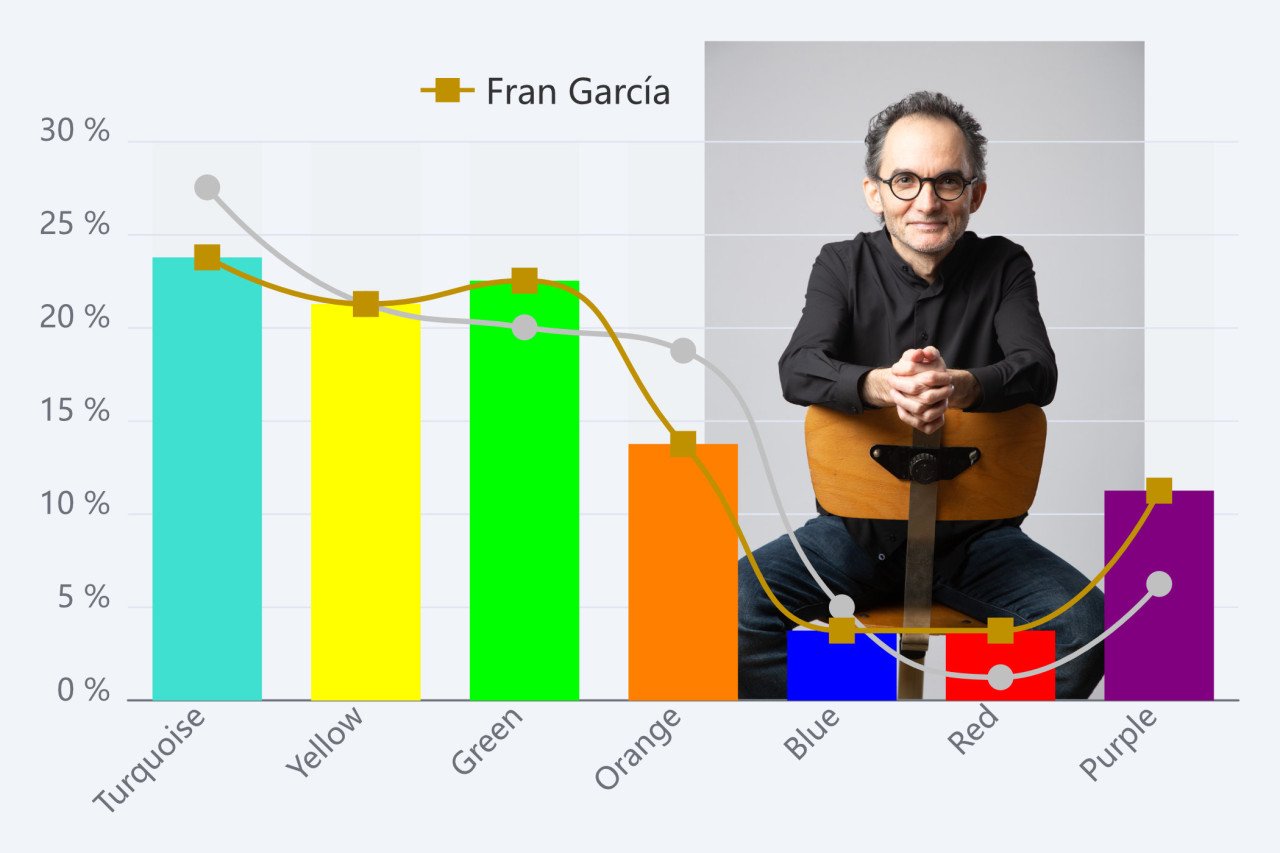 Fran García: “Generative Leadership Thrives On The Practice Of Giving”
