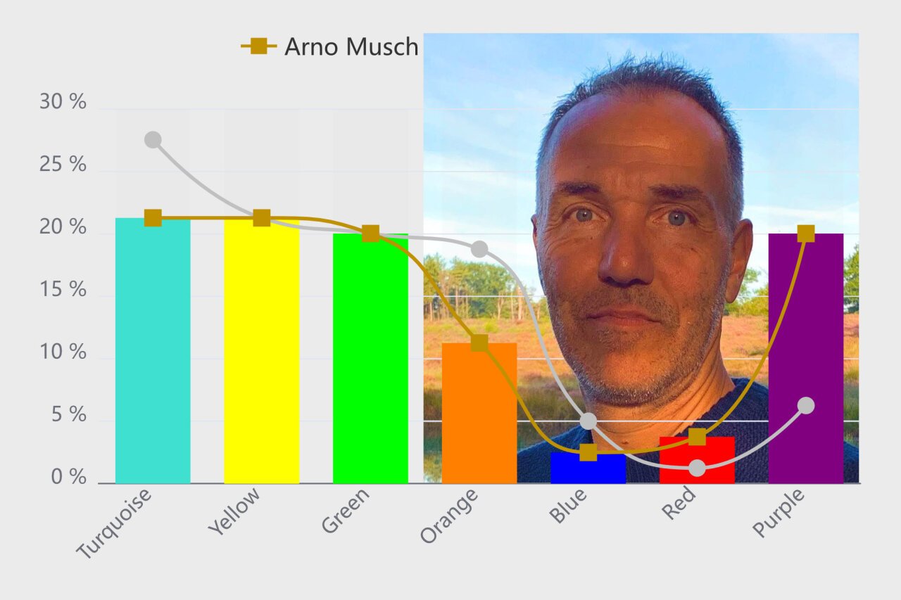 Culture Change Is Always Cross-Border, Says Organizational Anthropologist Arno Musch